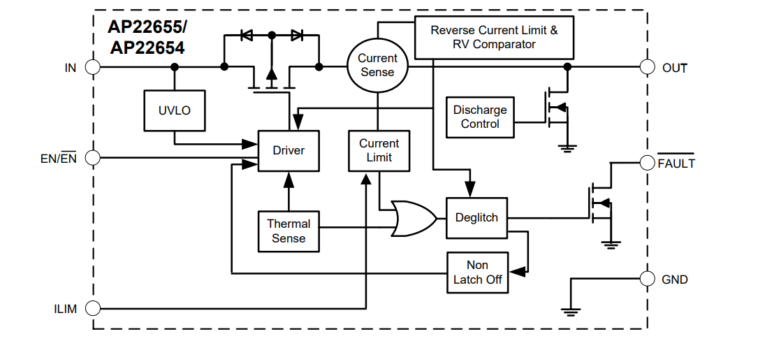 Blockdiagramm - Diodes Incorporated AP22654/AP22655 einstellbare Präzisionsschalter 